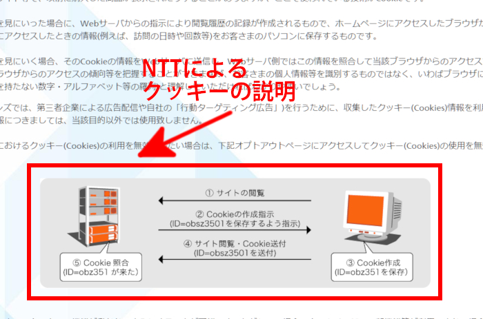 NTTの説明画面スクショ