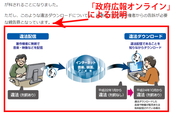 政府広報による説明画像